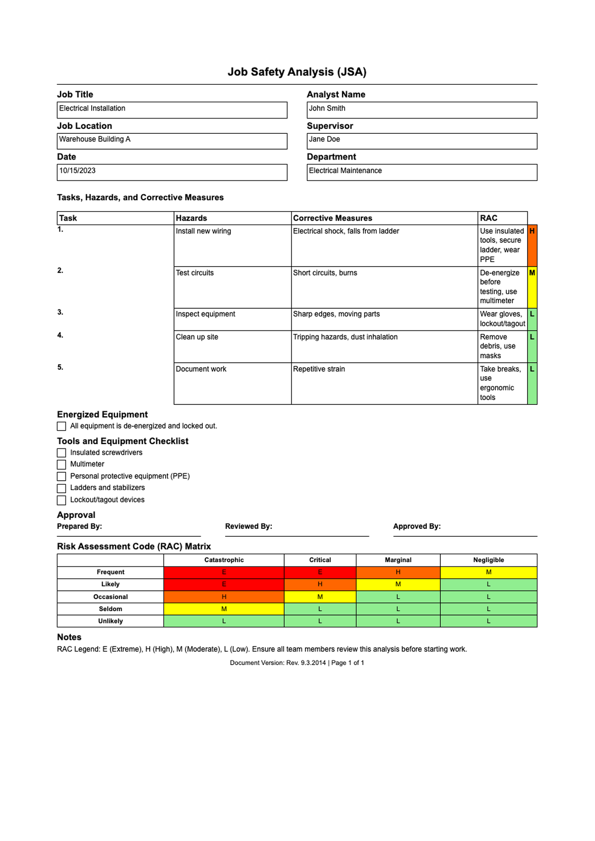 Jsa Risk Chart AI Formatter - Job Safety Analysis Template Free Download