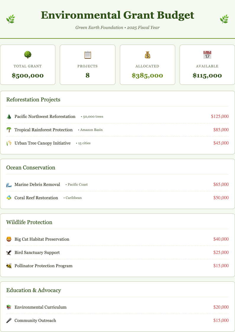 Botanical nature budget numbers template