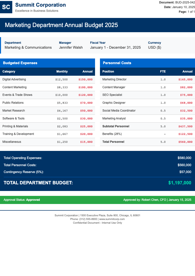 Corporate blue budget numbers template