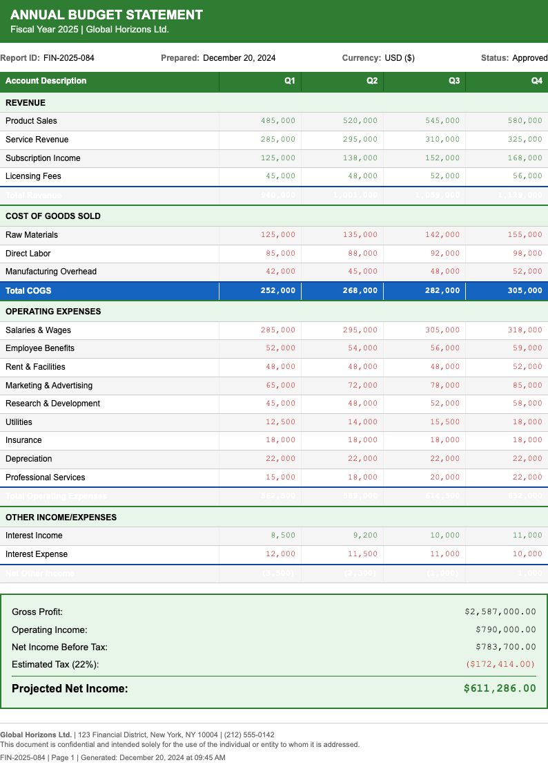 Financial statement budget numbers template