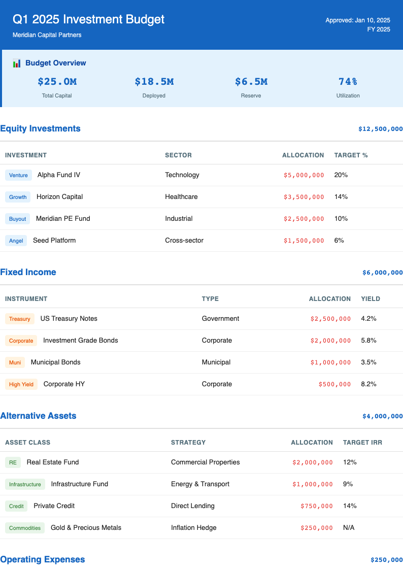 Investment research budget numbers template