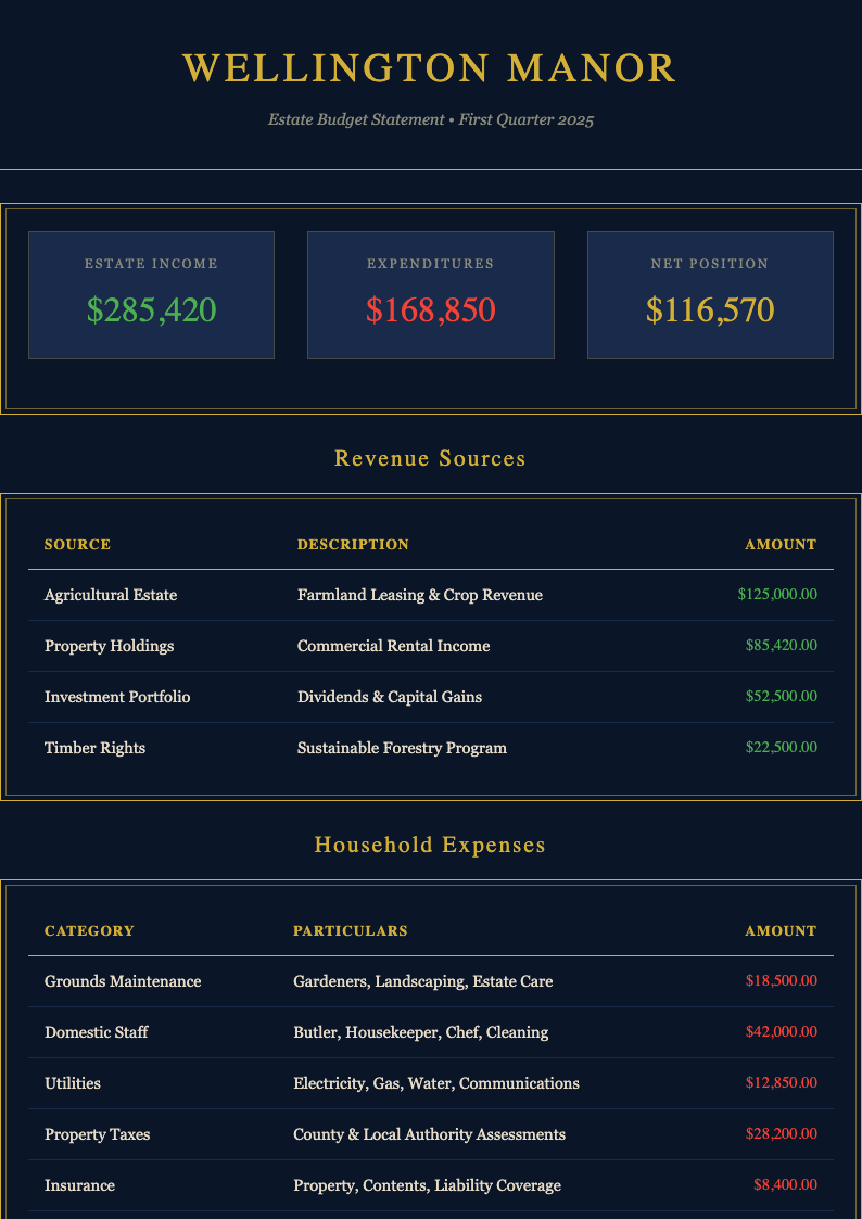 Midnight luxury budget numbers template