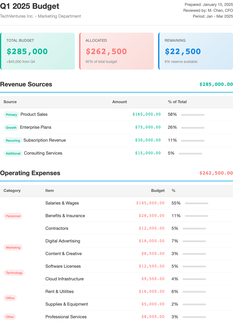 Modern minimalist budget numbers template