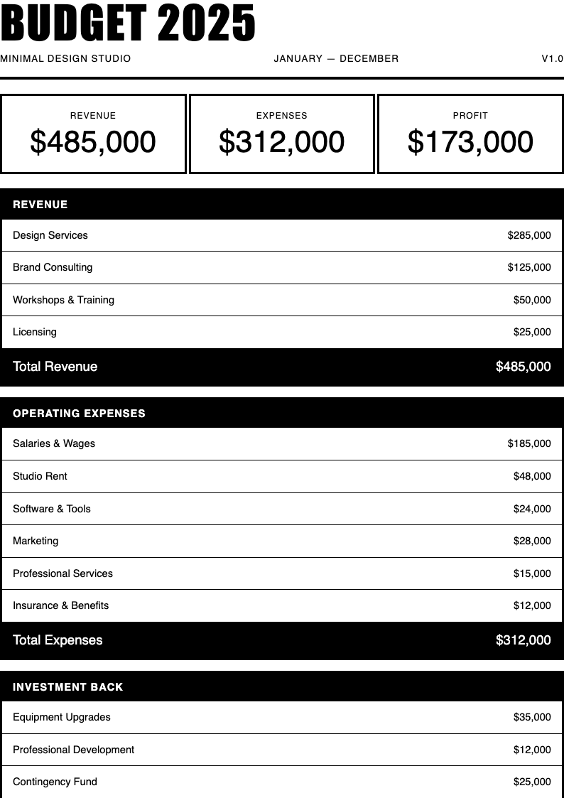 Monochrome stark budget numbers template