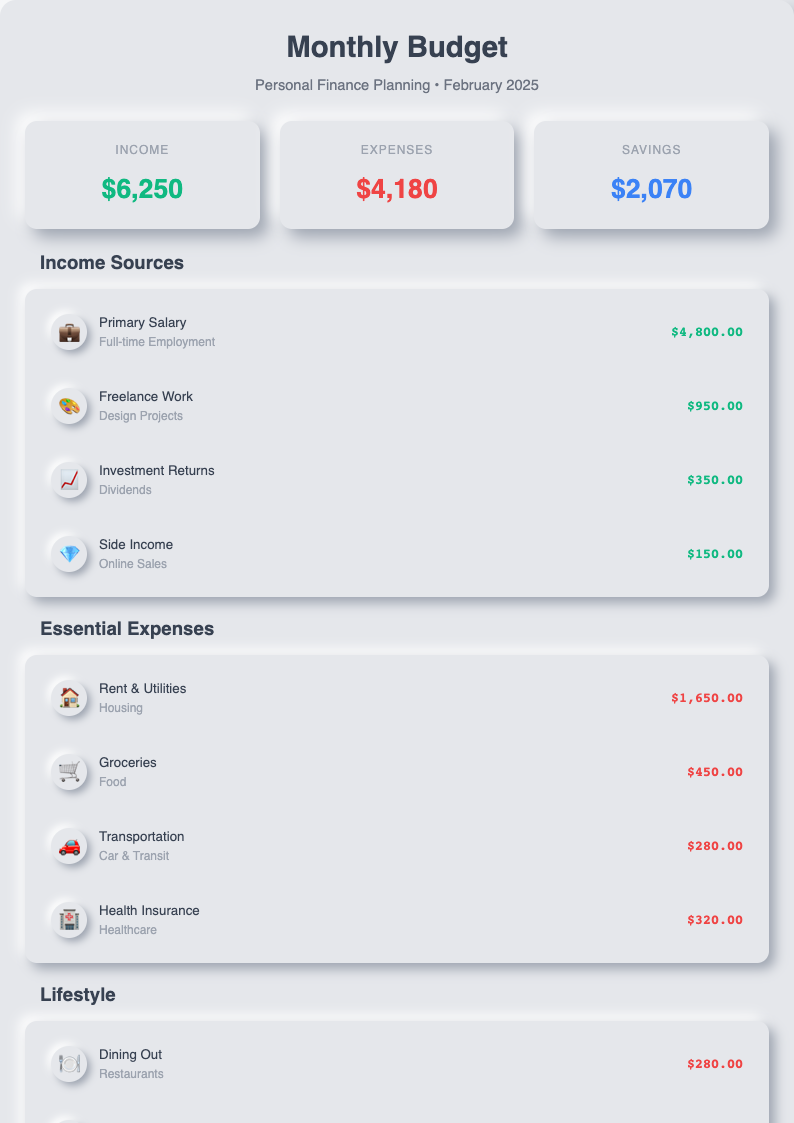 Neomorphism budget numbers template