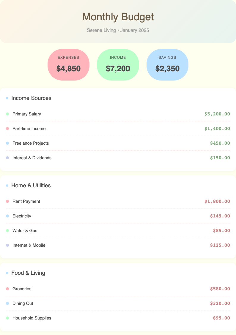 Pastel soft budget numbers template