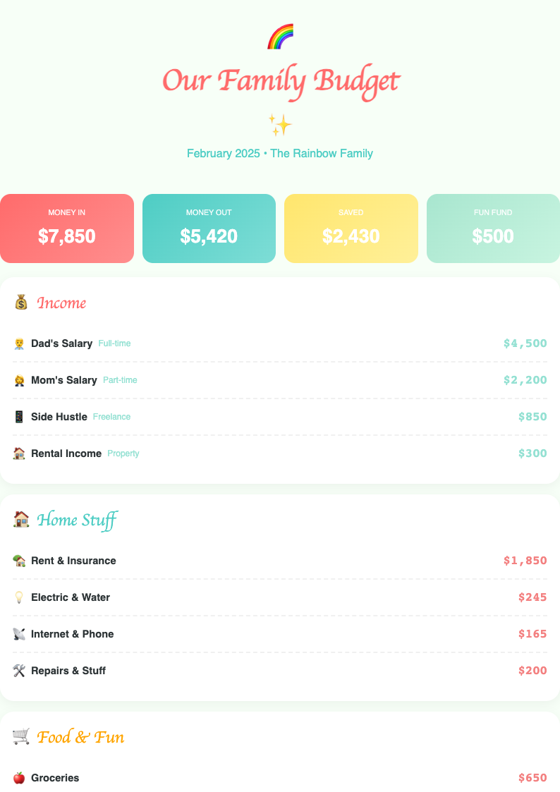 Playful colorful budget numbers template
