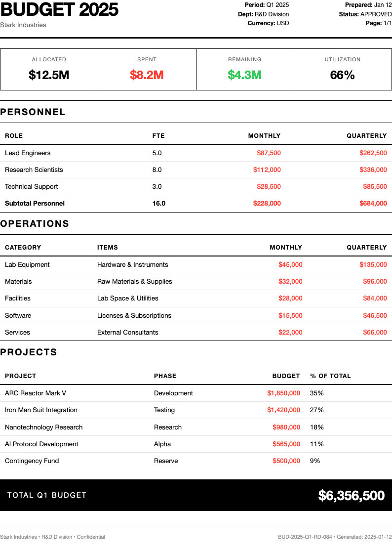 Swiss grid budget numbers template