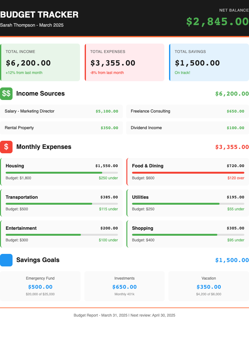 Bold contemporary budget template