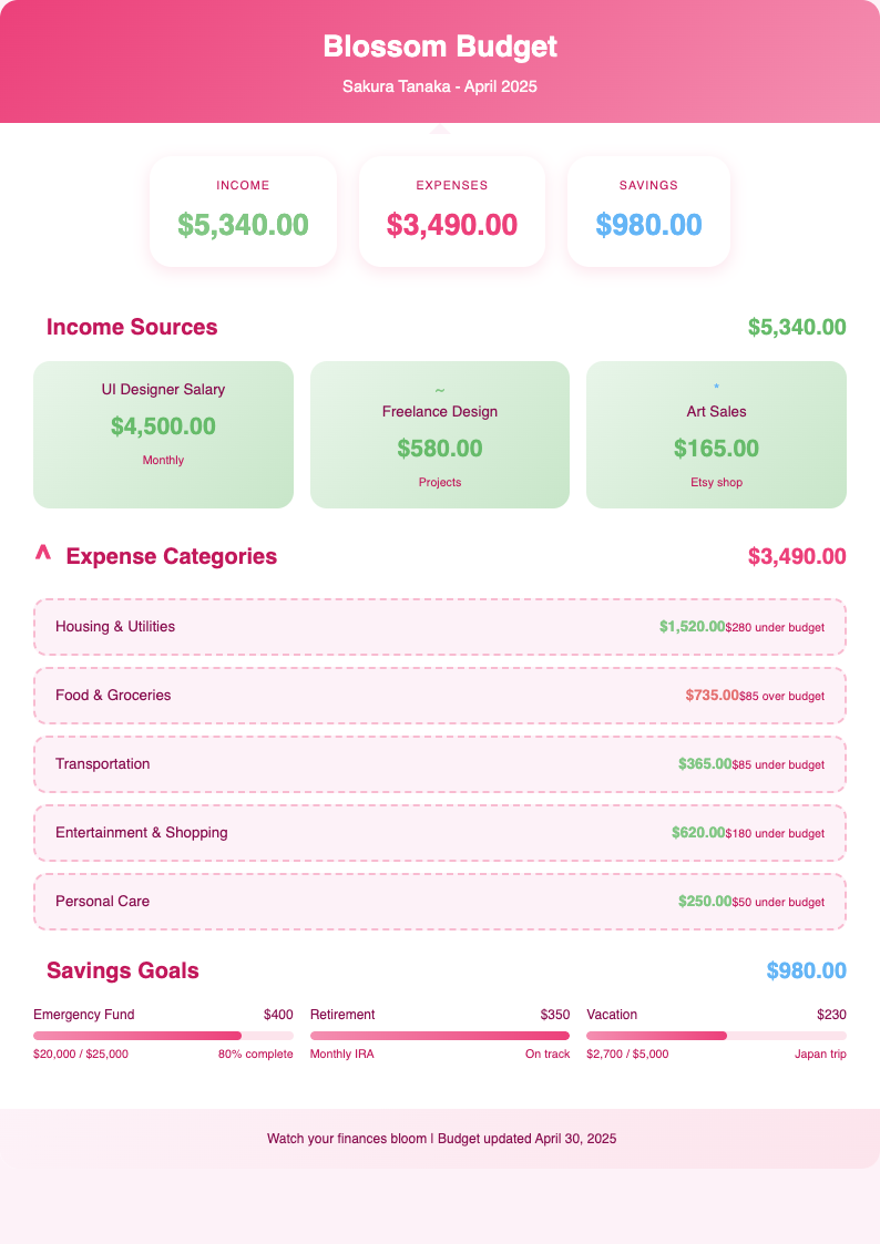 Cherry blossom budget template