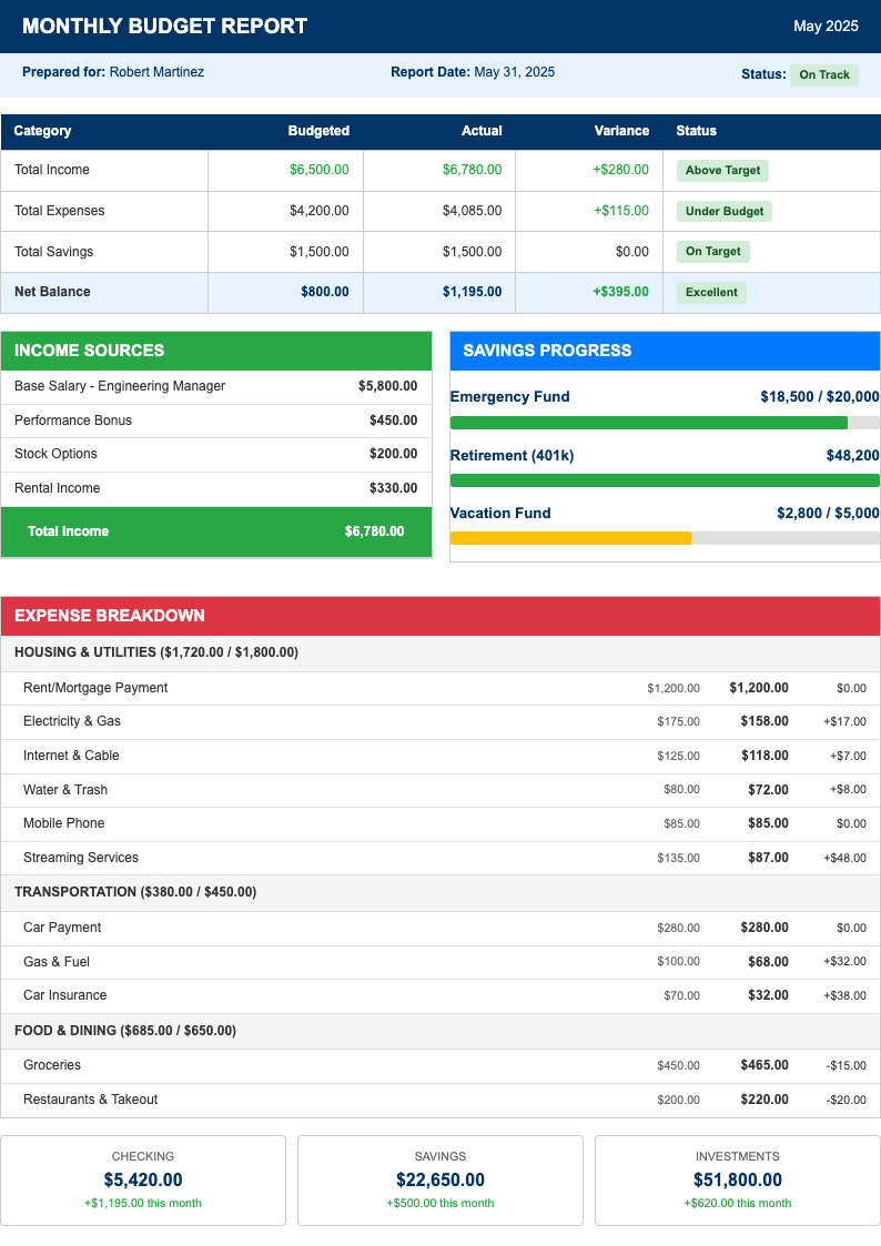 Corporate standard budget template