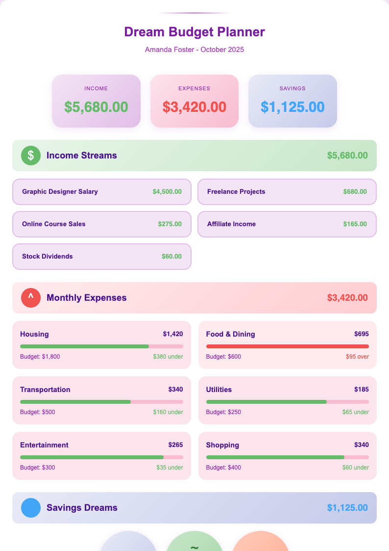 Lavender dream budget template