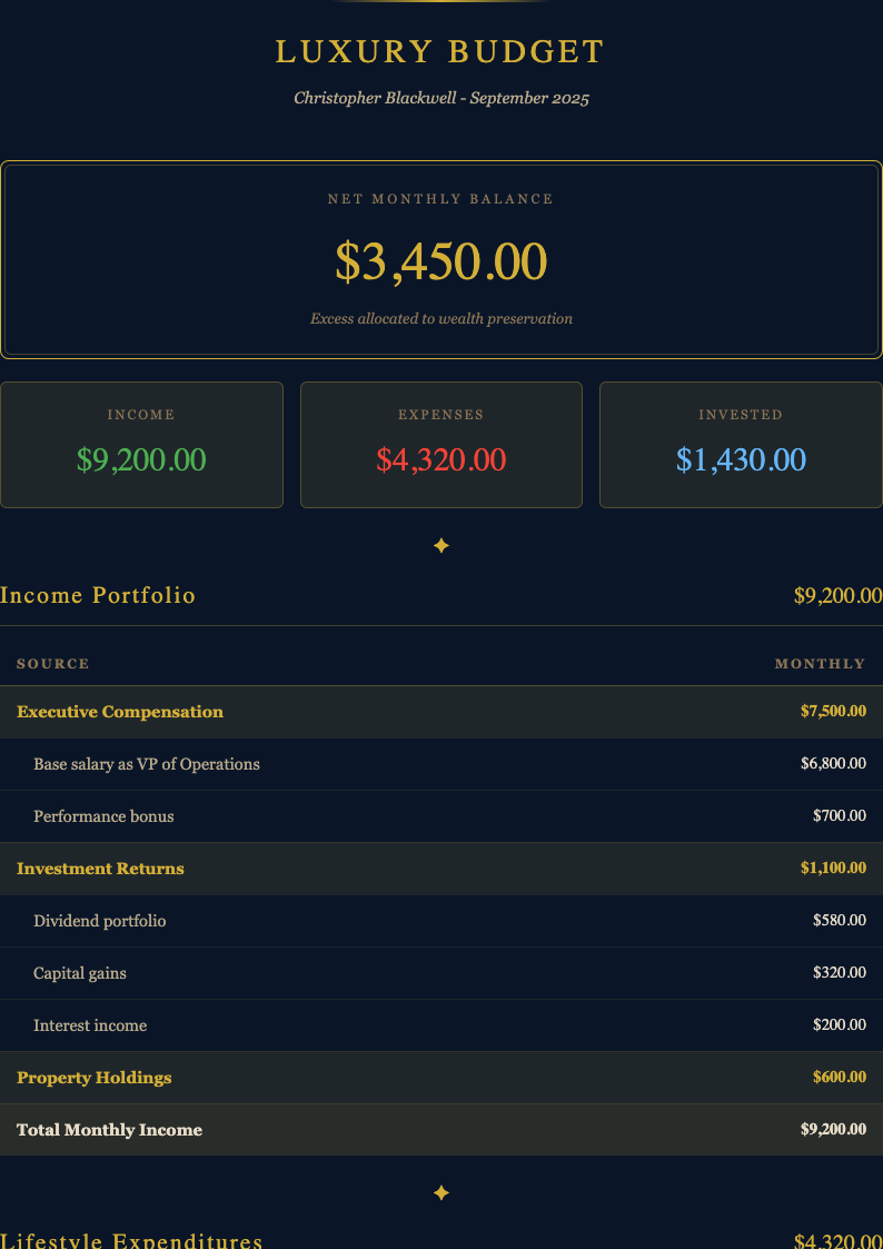 Midnight luxury budget template