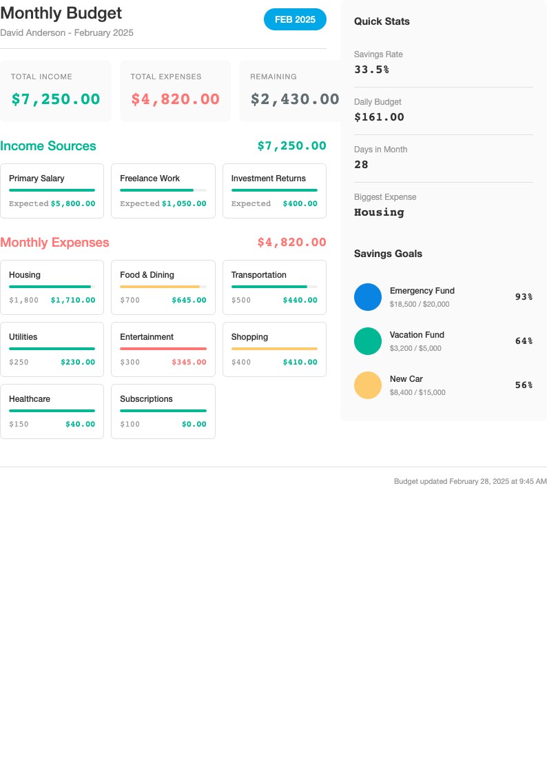 Modern minimalist budget template