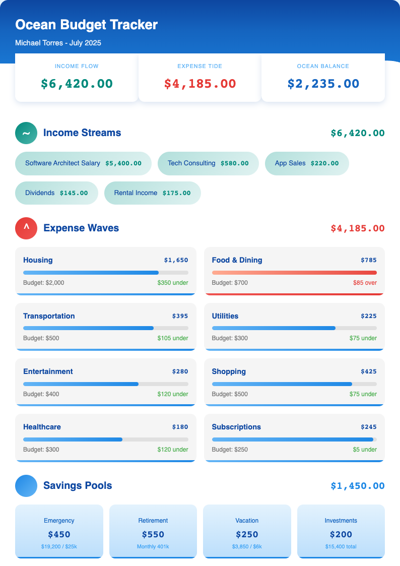 Ocean blue budget template
