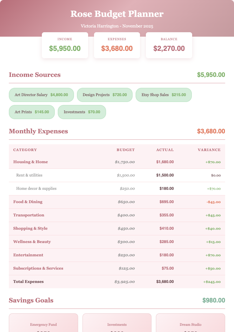 Rose gold budget template