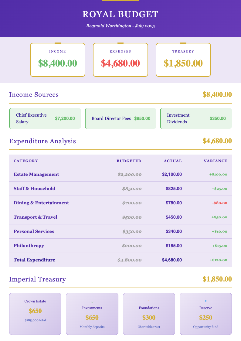 Royal purple budget template