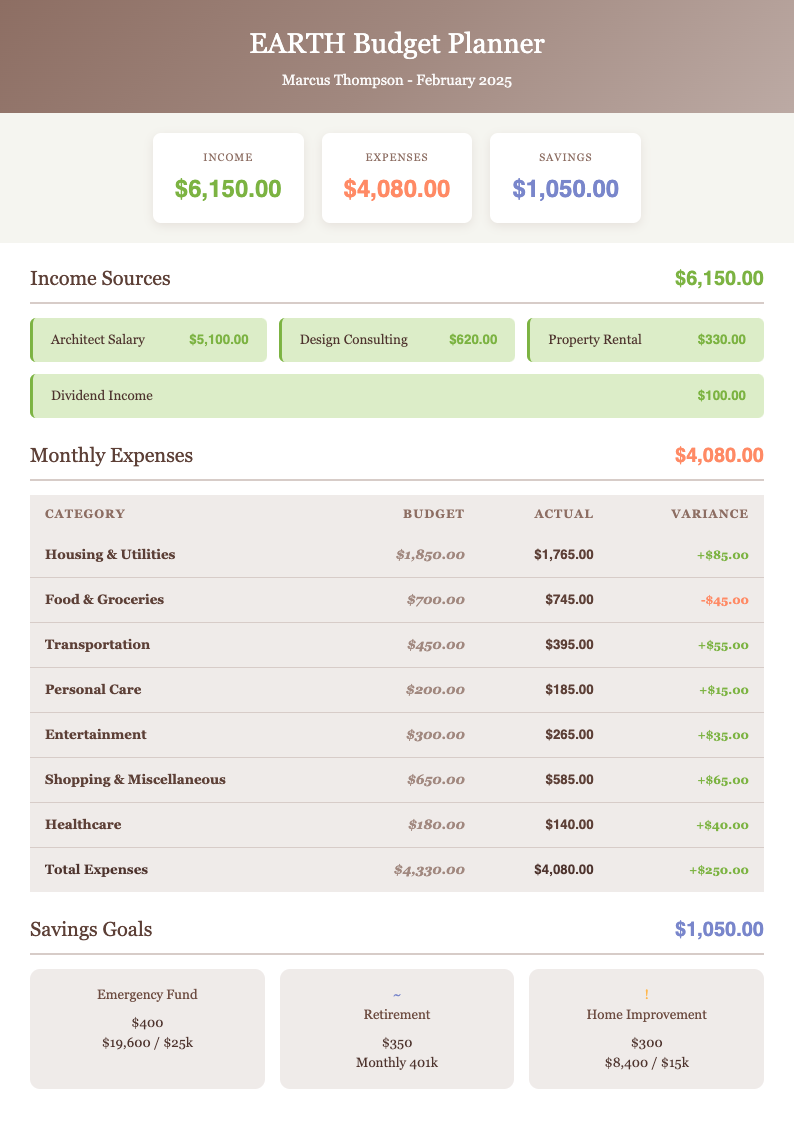 Terracotta earth budget template