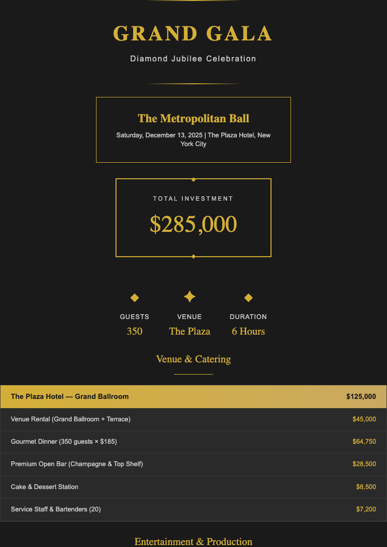 Art deco modern budget proposal