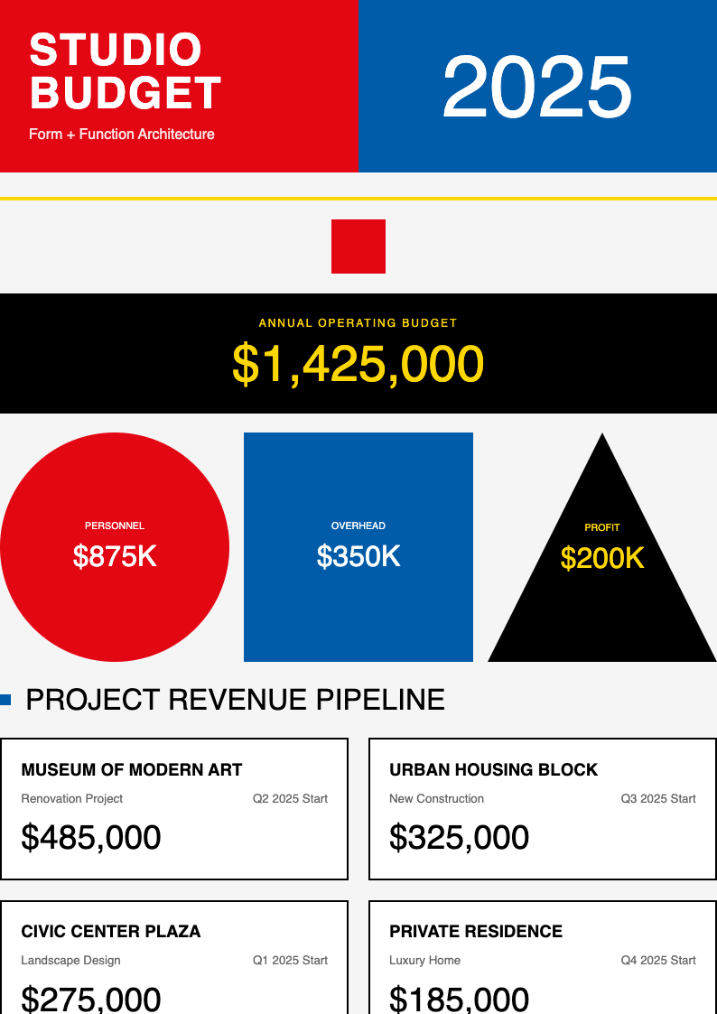 Bauhaus revival budget proposal