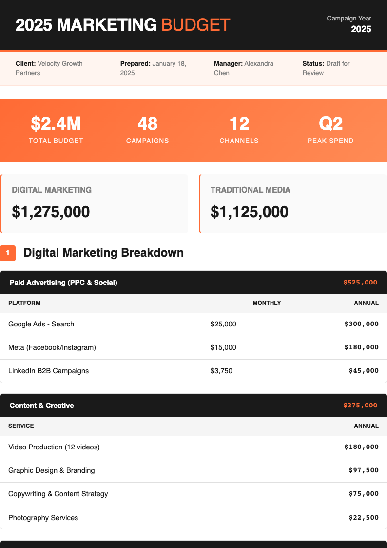 Bold contemporary budget proposal