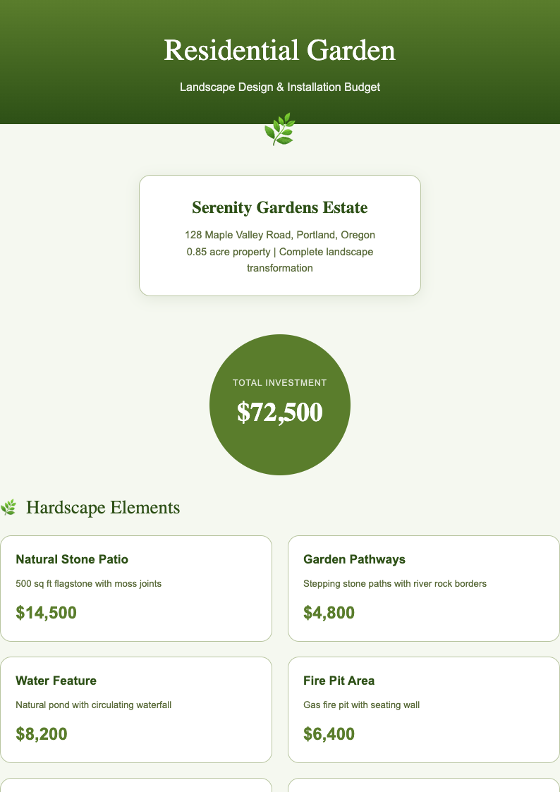 Botanical nature budget proposal