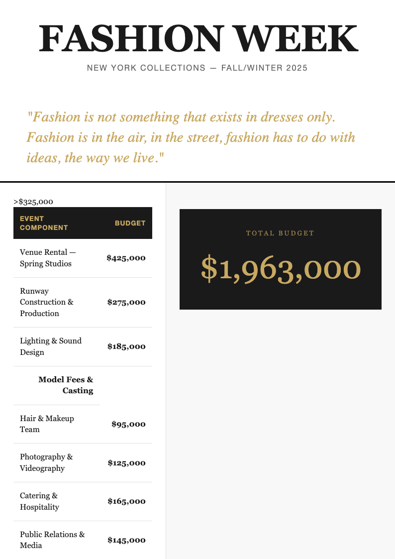 Editorial magazine budget proposal