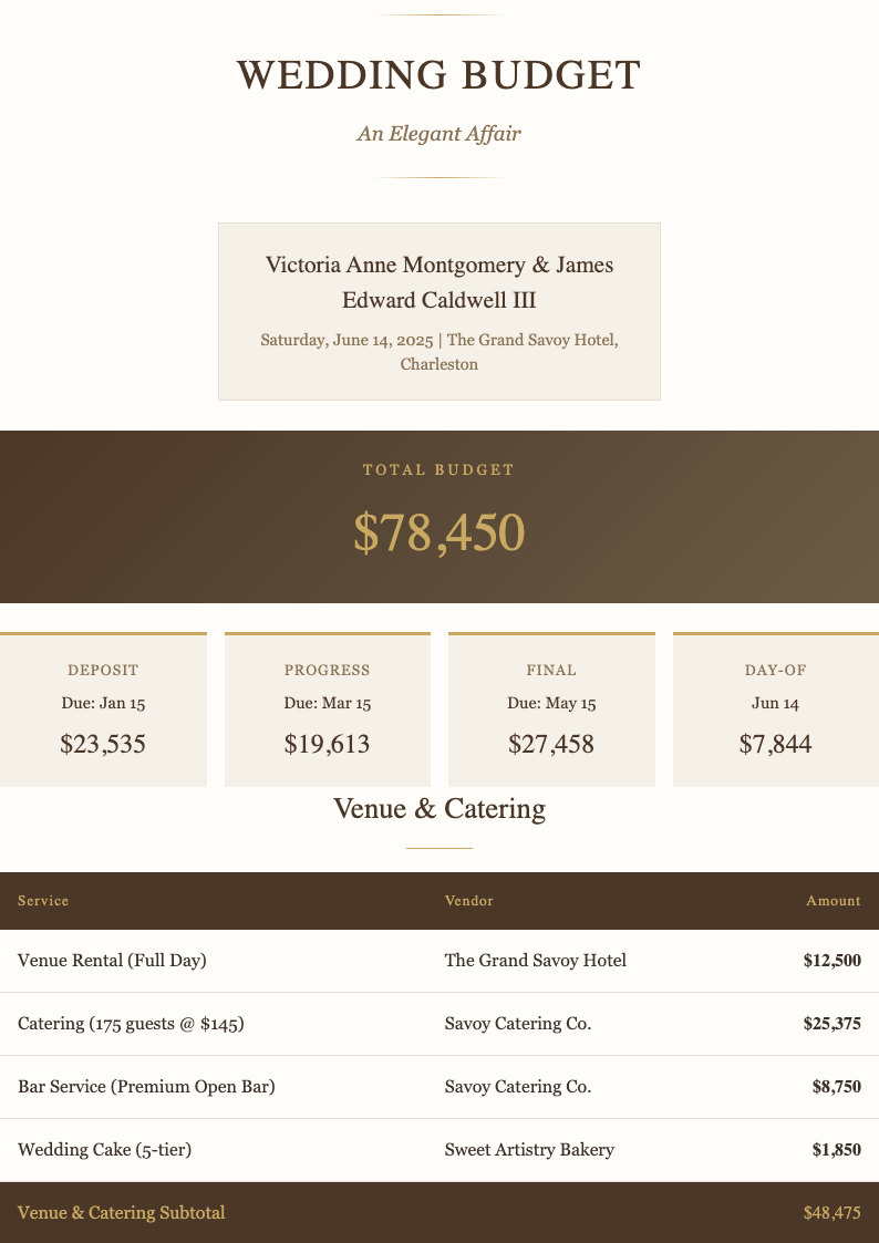 Elegant sophisticated budget proposal