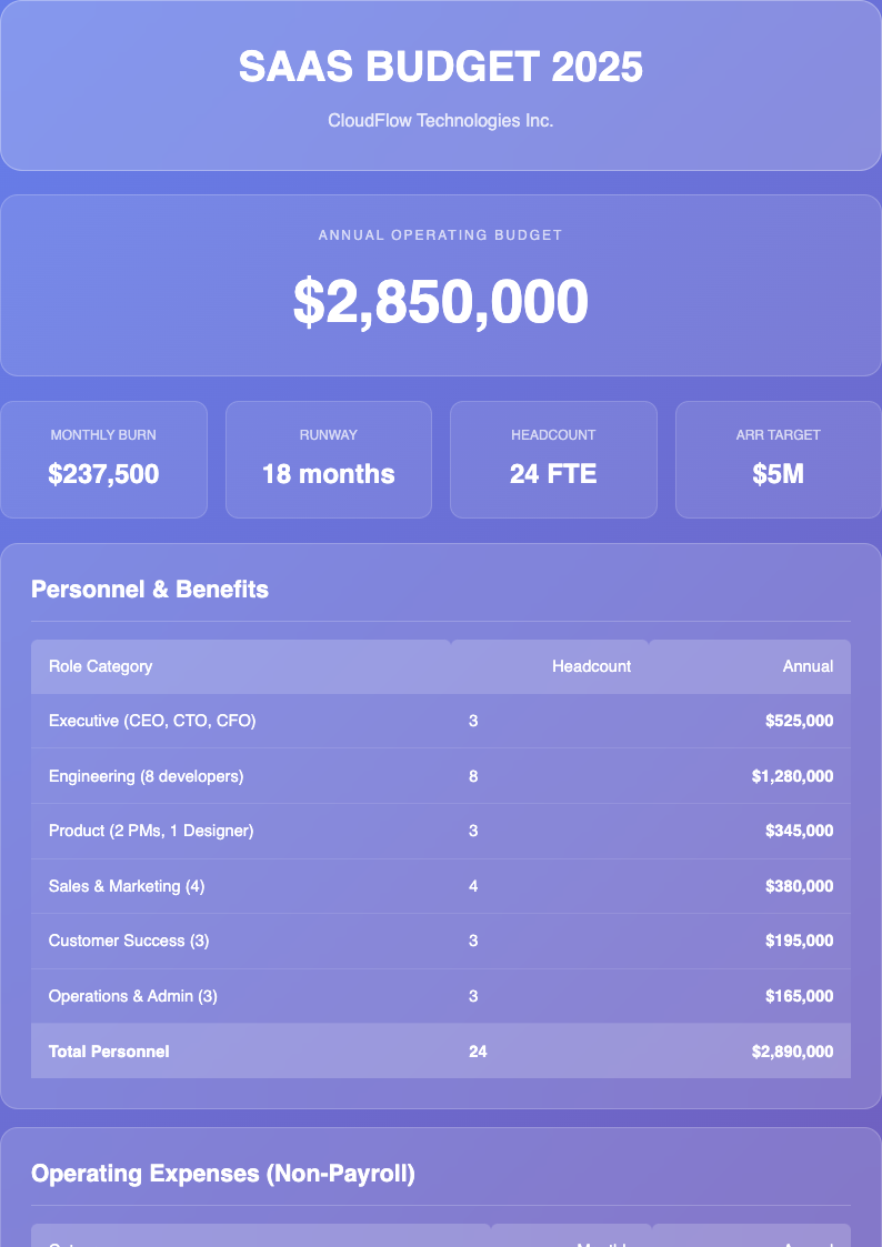 Glassmorphism budget proposal