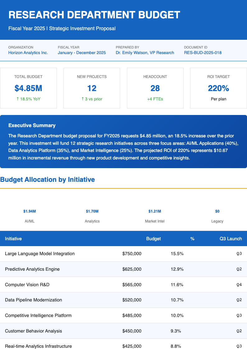 Investment research budget proposal