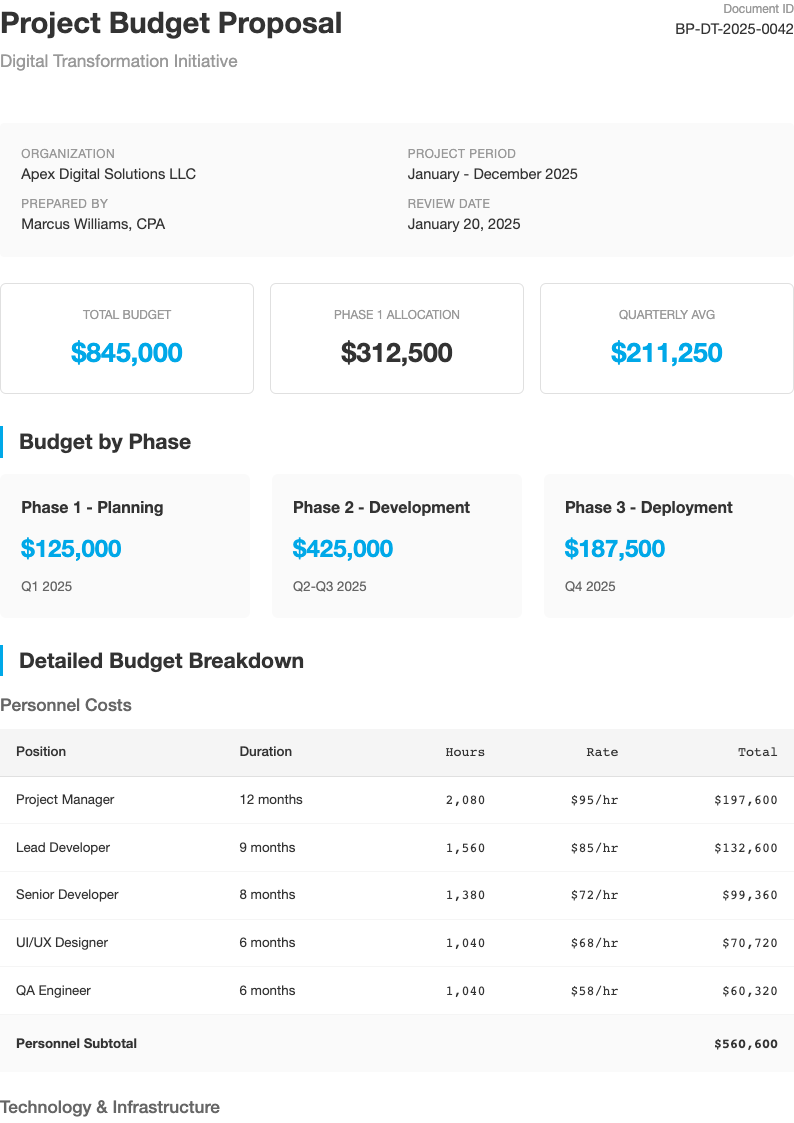 Modern minimalist budget proposal