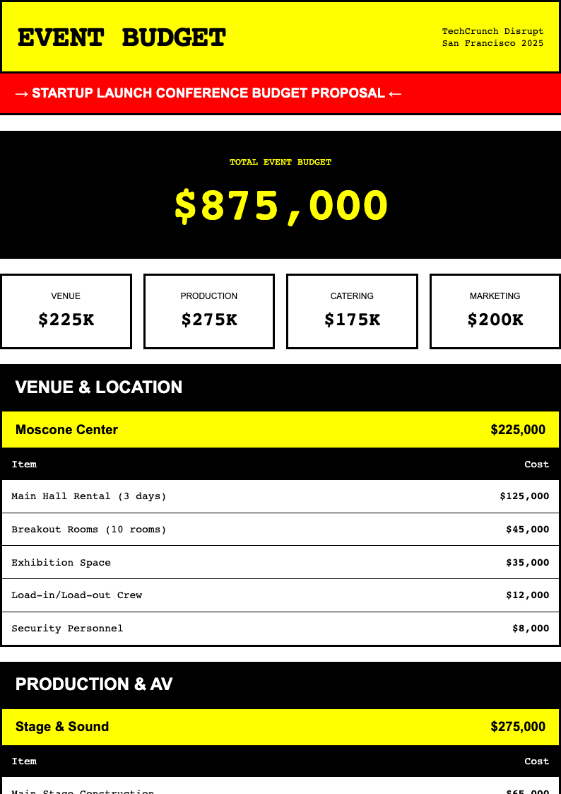 Neo brutalist budget proposal