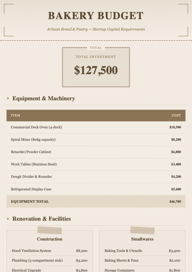 Paper texture budget proposal