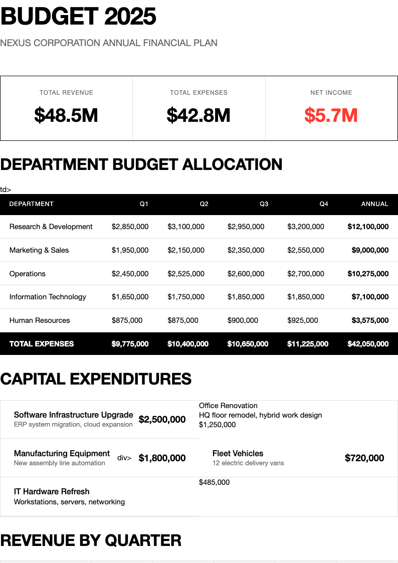 Swiss international budget proposal