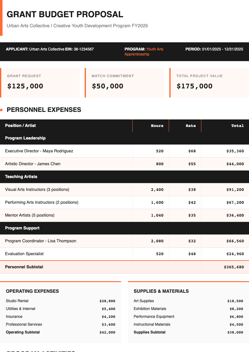 Bold contemporary grant budget template
