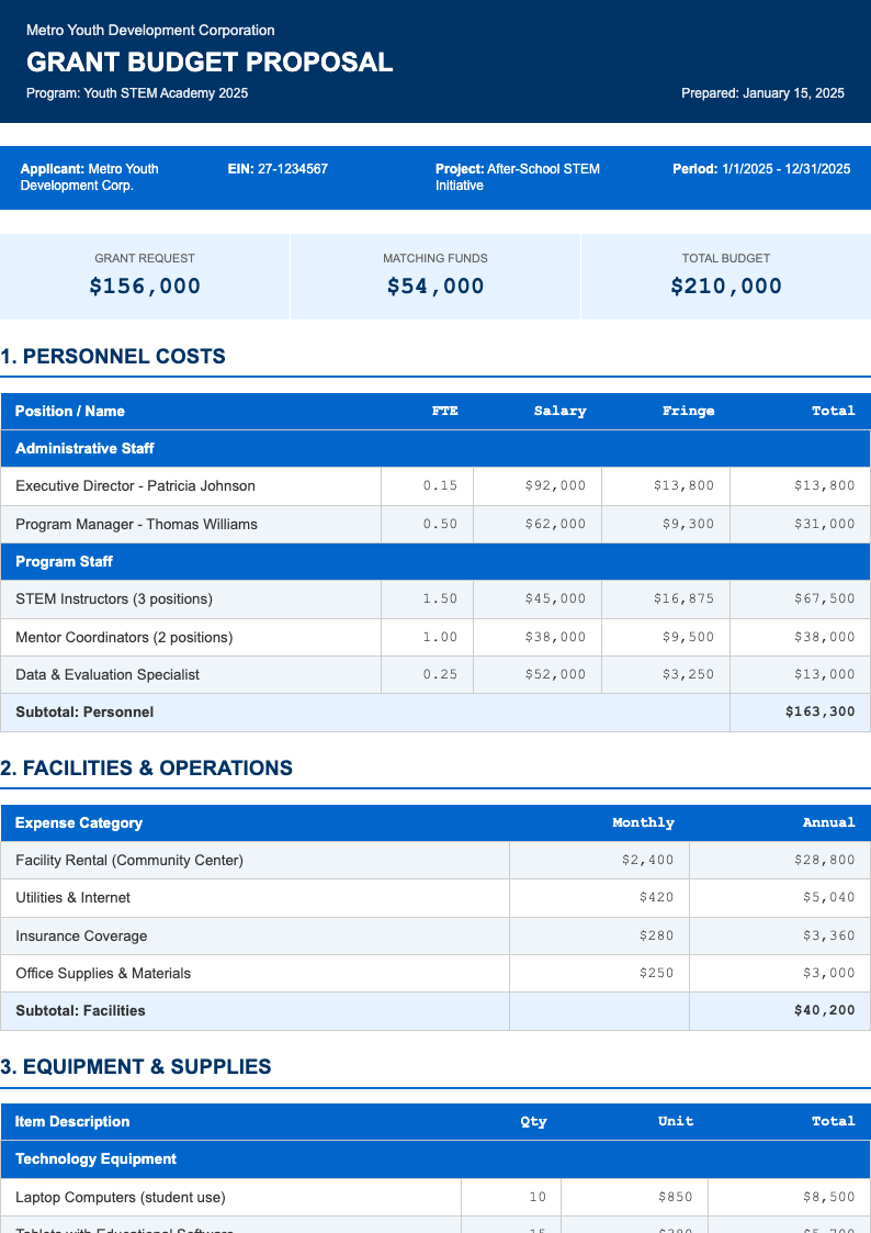 Corporate standard grant budget template
