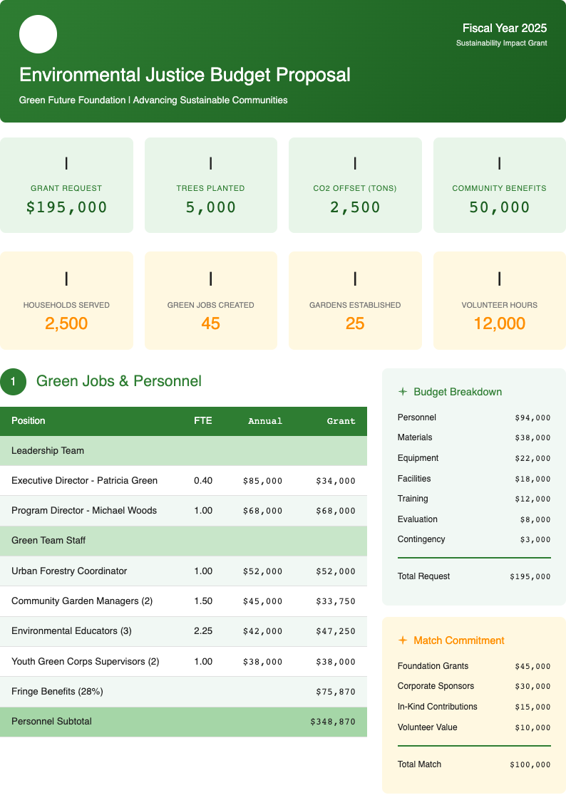 ESG report style grant budget template