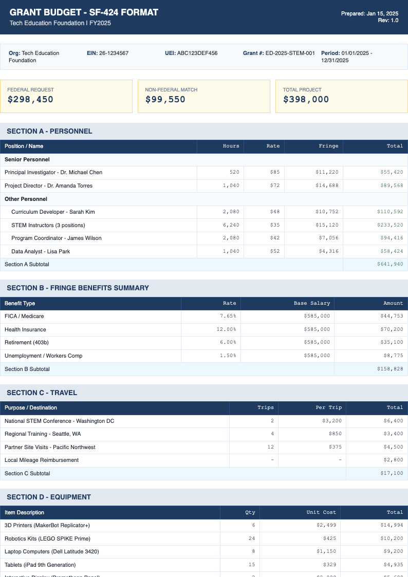 Financial statement grant budget template