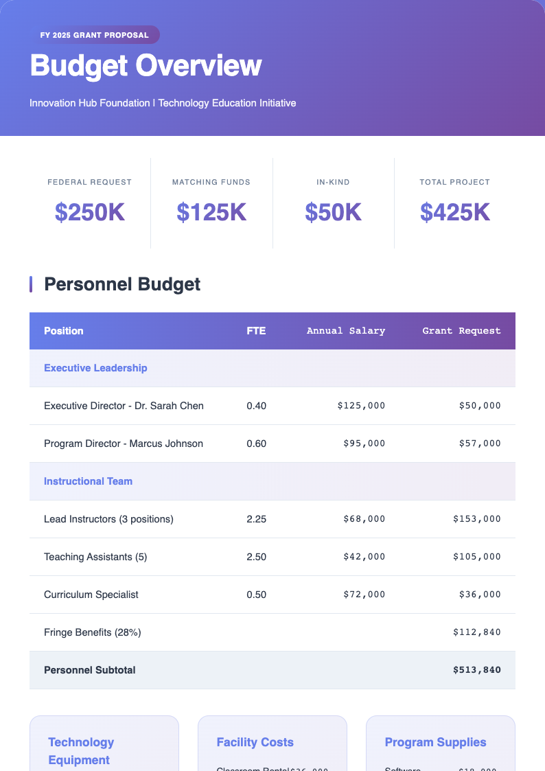 Gradient modern grant budget template