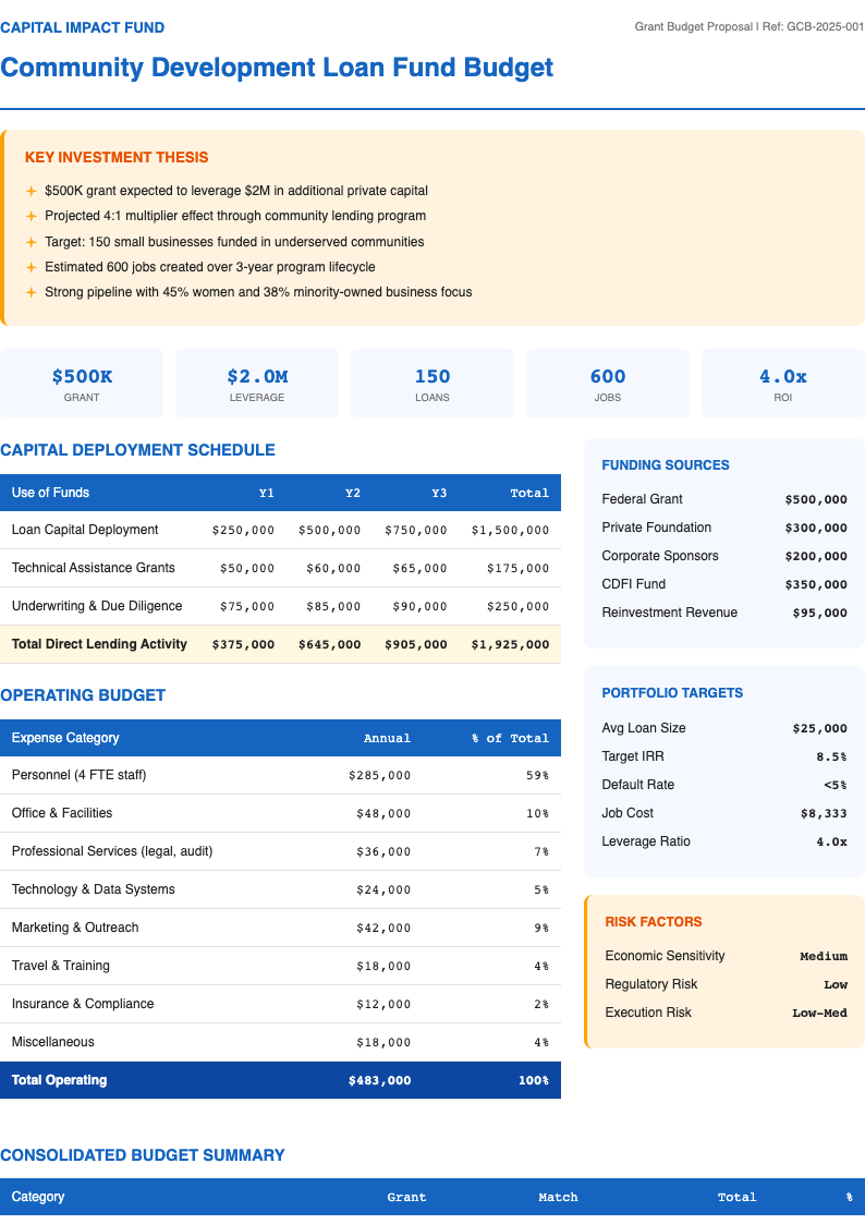 Investment research grant budget template
