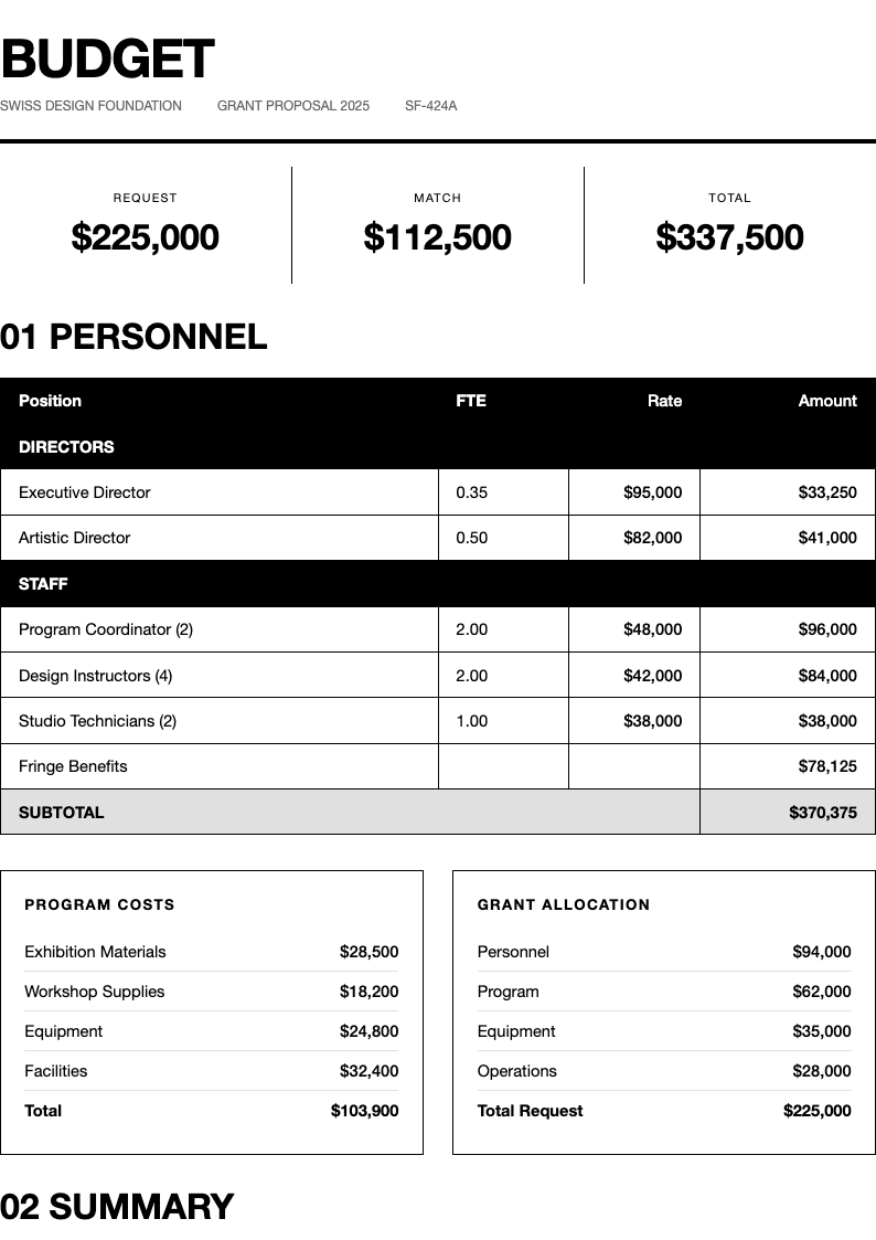 Swiss international grant budget template