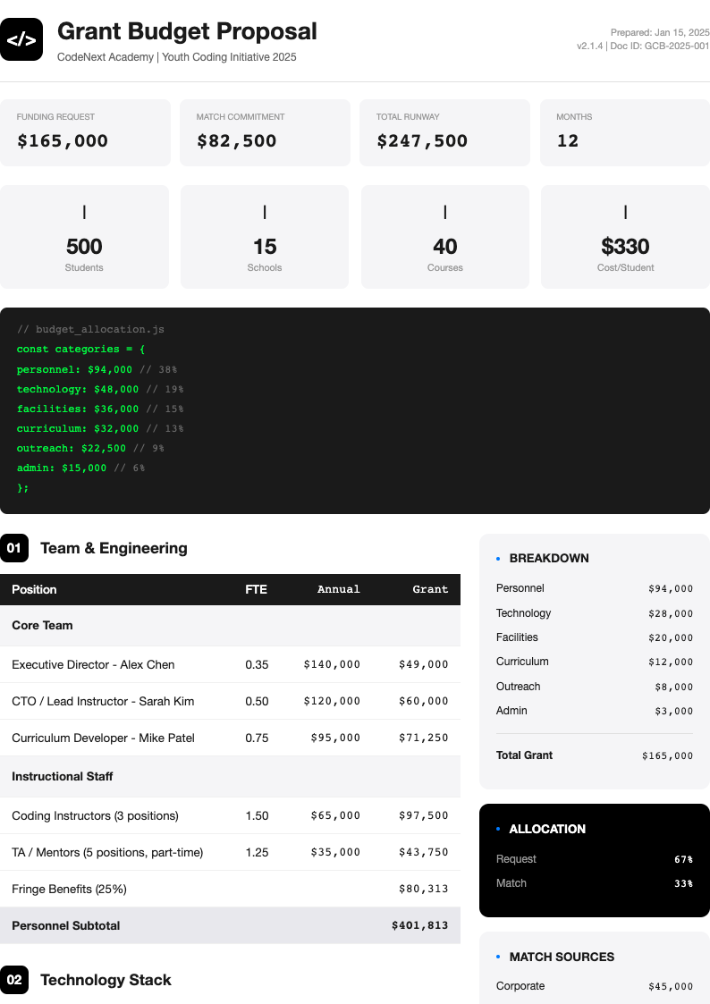 Tech startup grant budget template