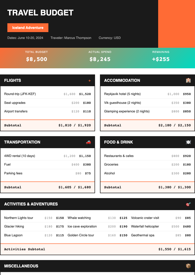Bold contemporary travel budget template