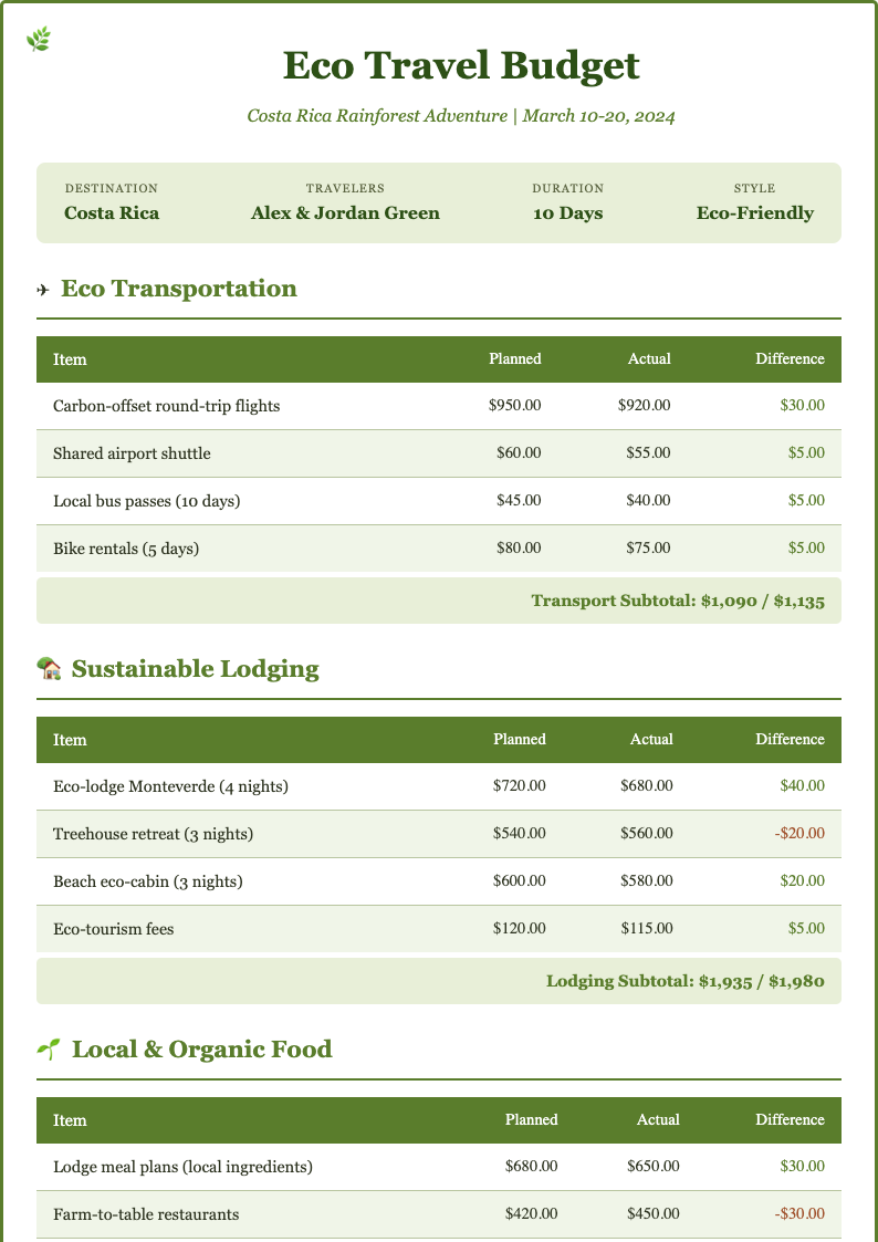 Botanical nature travel budget template