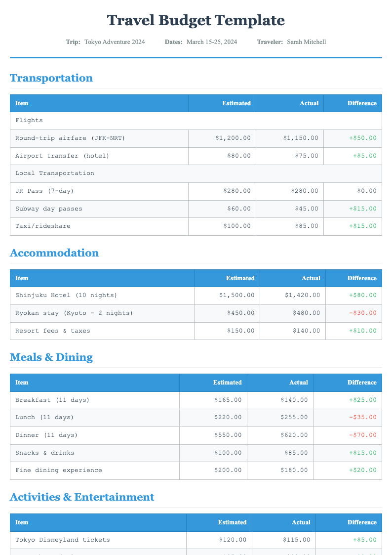 Classic professional travel budget template