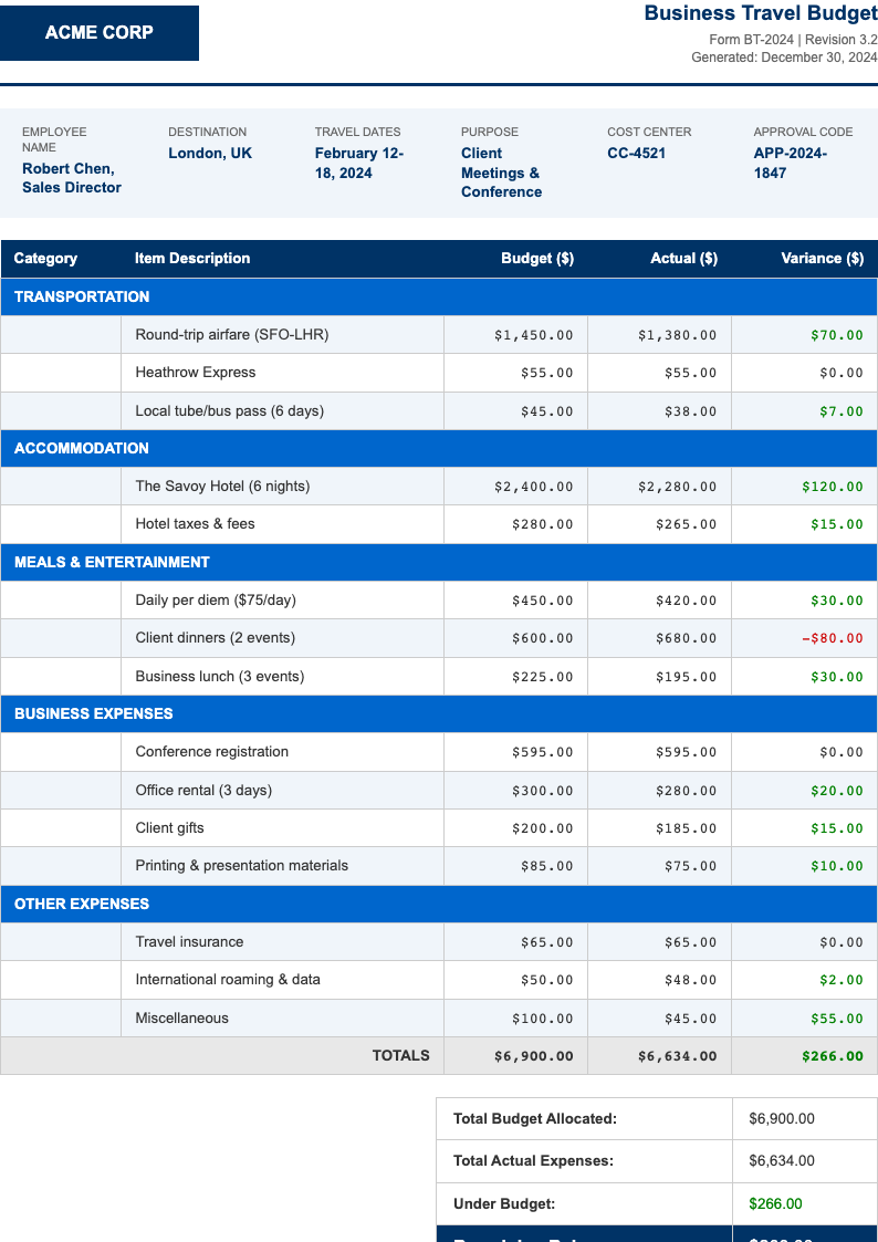 Corporate business travel budget template