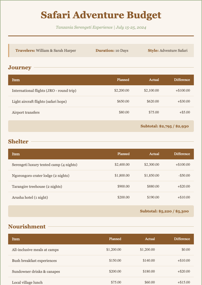 Earth tone natural travel budget template