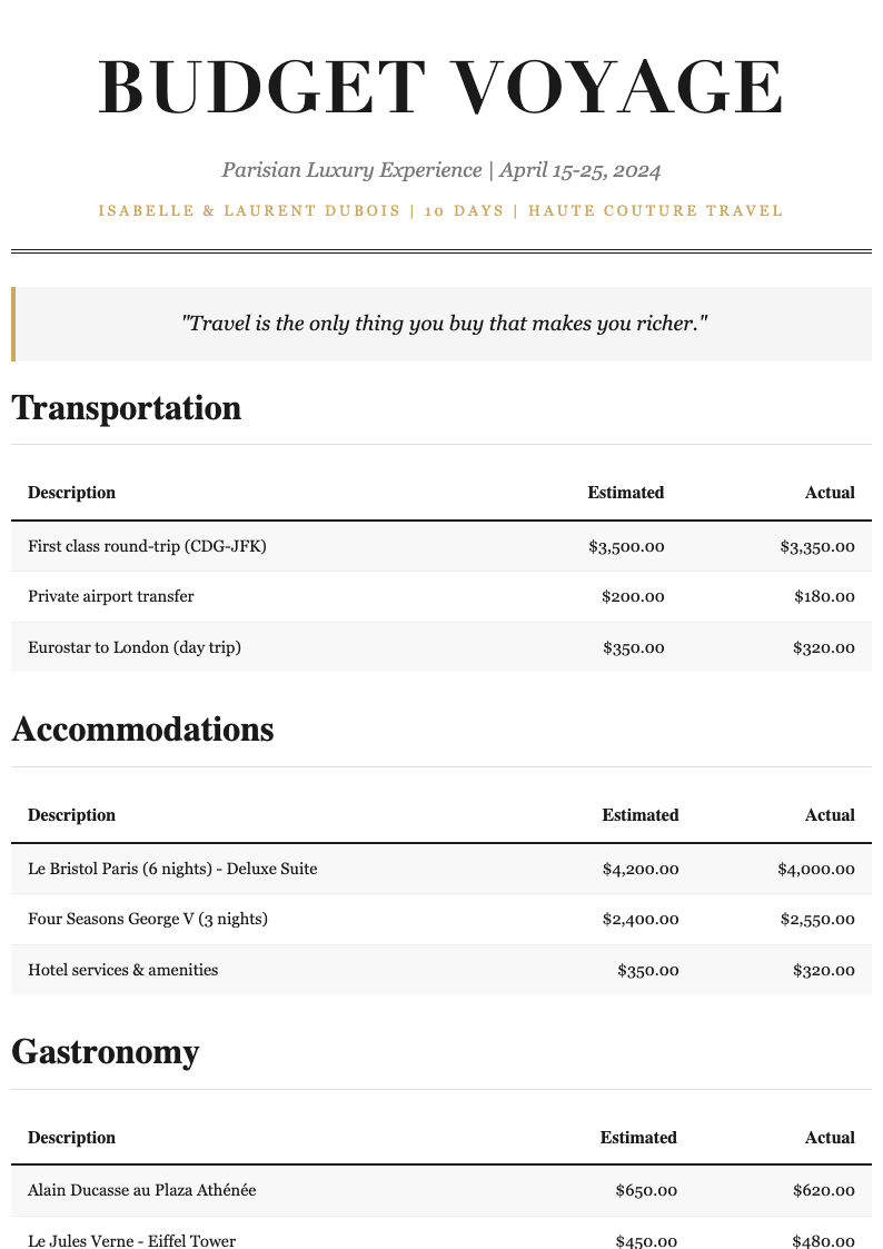 Editorial travel budget template