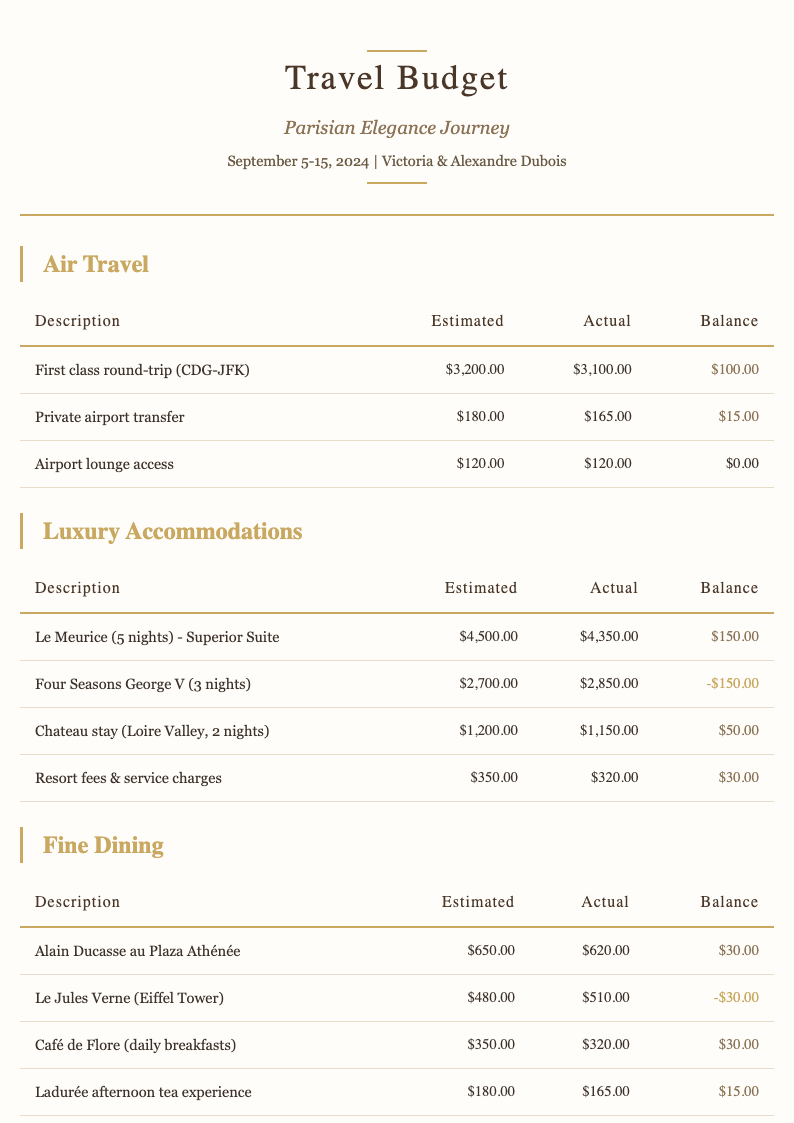 Elegant sophisticated travel budget template