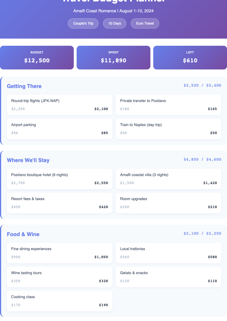 Gradient bold travel budget template